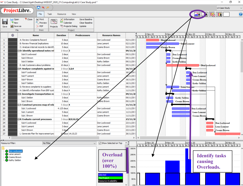 ProjectLibre Project Management