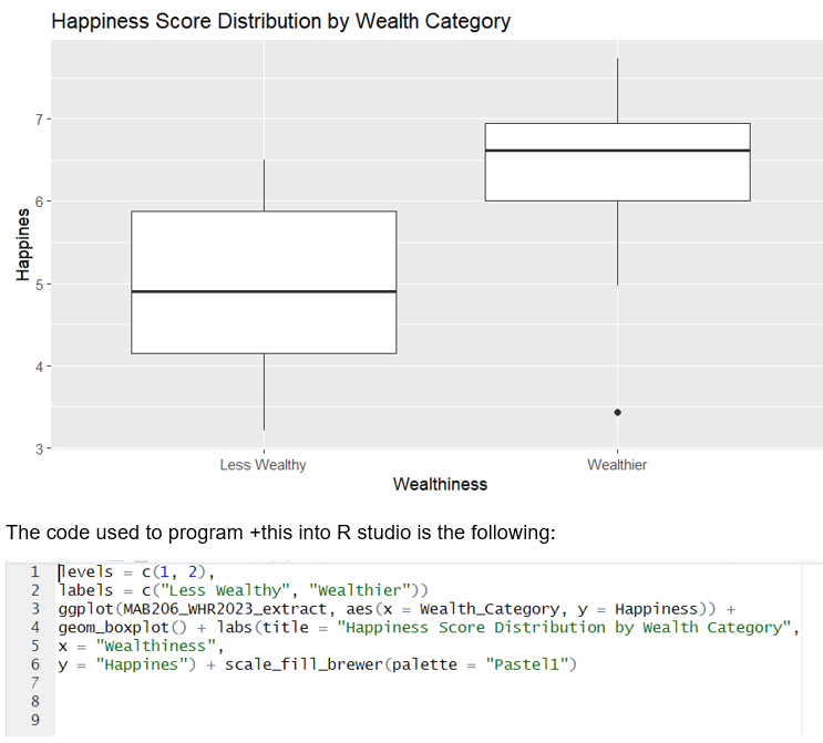 Statistical Analysis Using R Studio