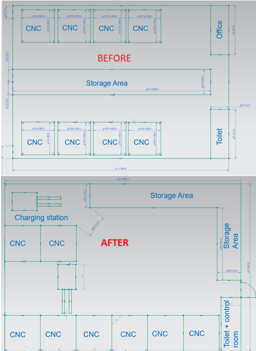 Flexible Manufacturing System
