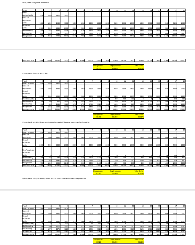 Production Scheduling Project