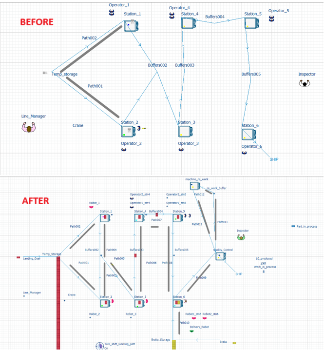 Digital Manufacturing Simulation